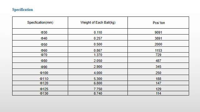 Specification Specification