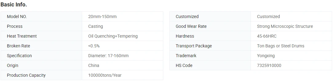 Grinding Ball info