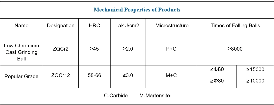 Mechanical Properties Mechanical Properties