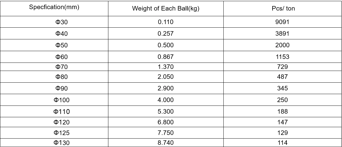 specification specification
