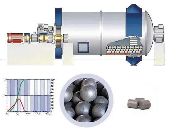 ball mill ball mill