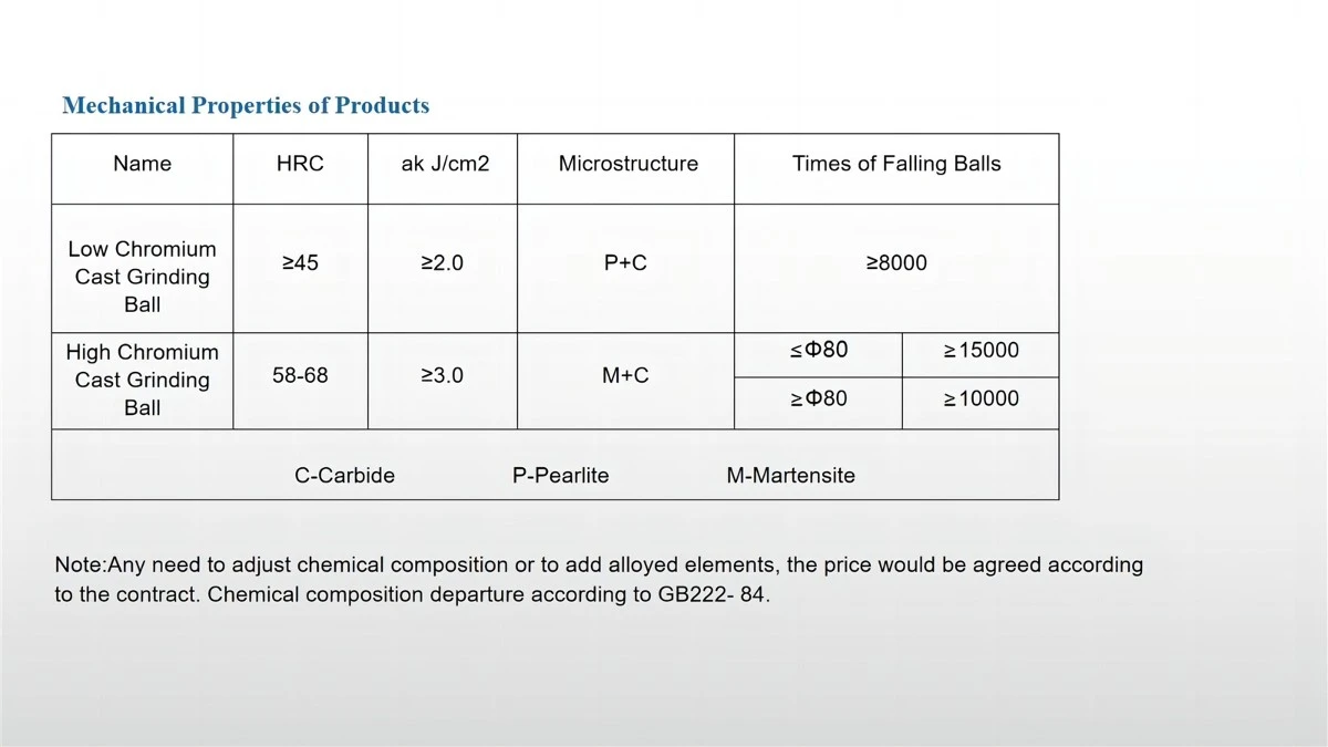 mechanical properities mechanical properities