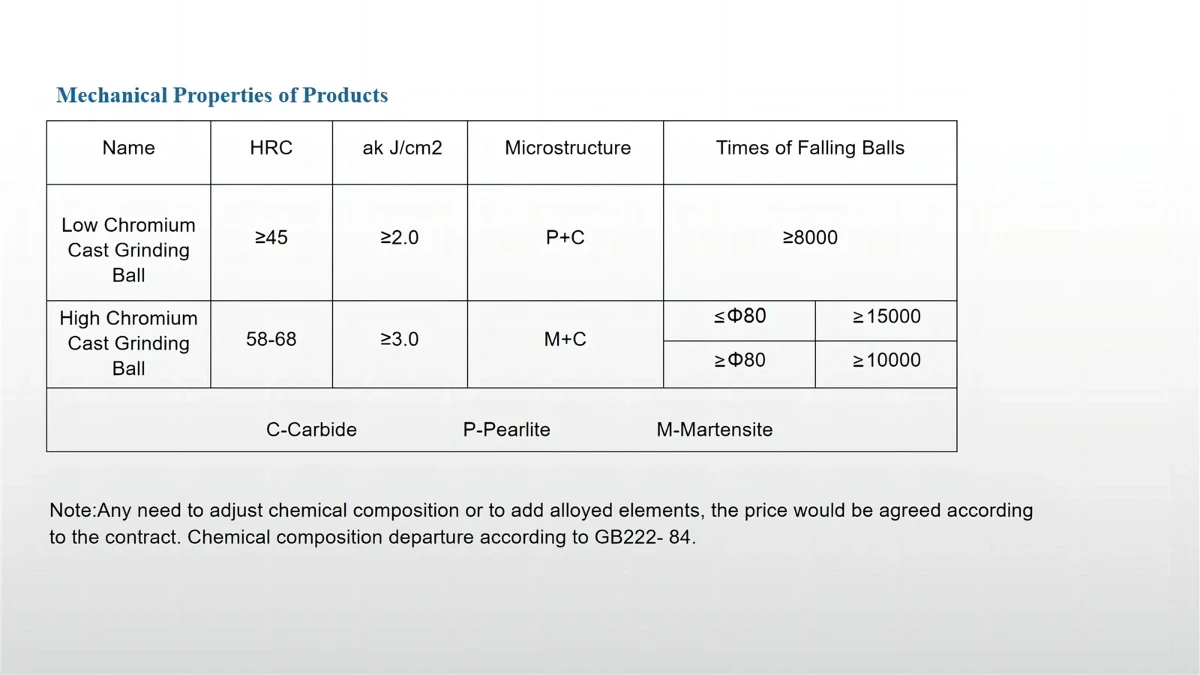 Mechanical Properties Mechanical Properties