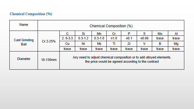 chemical composition