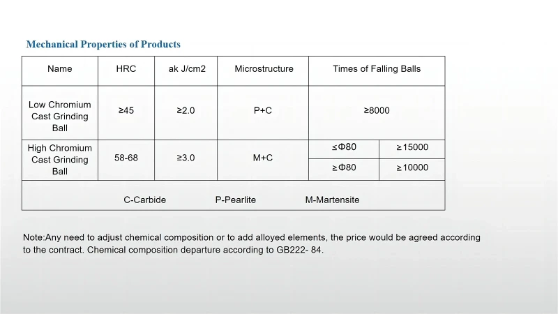 mechanical properities mechanical properities