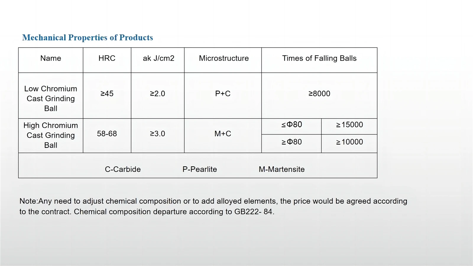 mechanical properities mechanical properities